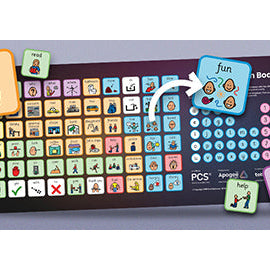 What Do the Colours on a Communication Board Mean?