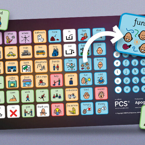 What Do the Colours on a Communication Board Mean?