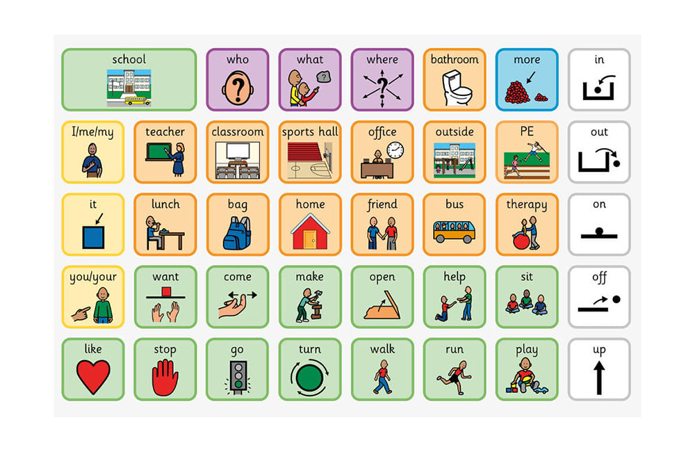 Communication Types Colours What Do the Colours on a Communication Board Mean? — Inclusive Technology
