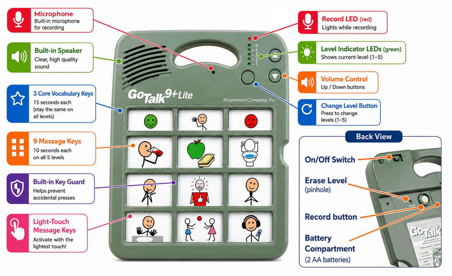 Key Features
