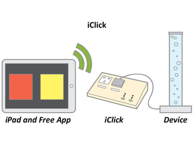 Switch Click Inclusive Tlc iClick - Inclusive Technology